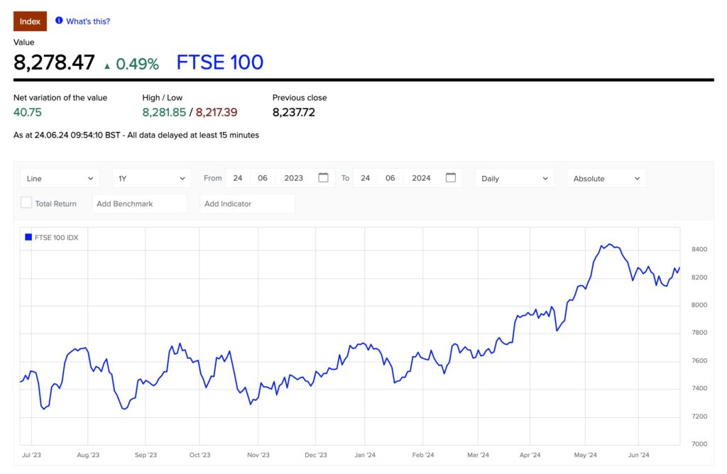 uk stock